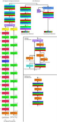 An accessible and versatile deep learning-based sleep stage classifier